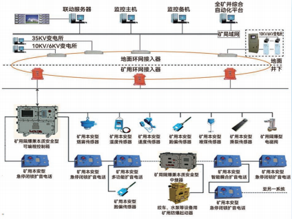 KTC178 礦用通