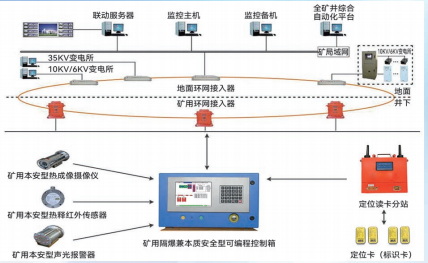 電子圍欄系統(tǒng)